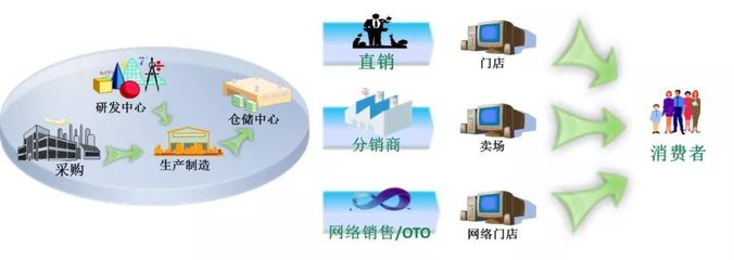 基于金蝶云 星空aPaaS的家居行业产品研发实践