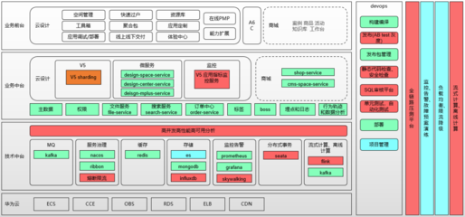 致远低代码平台:云端定制、随需搭建、高效开发|协同运营中台COP|致远协同云|CAP业务定制平台|致远A8、A6协同oa