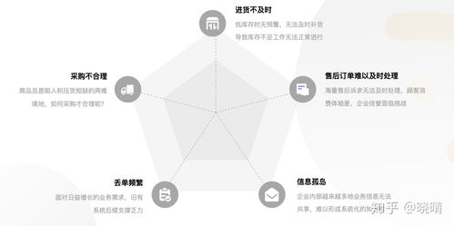 进销存管理软件有什么用,适用于哪些行业