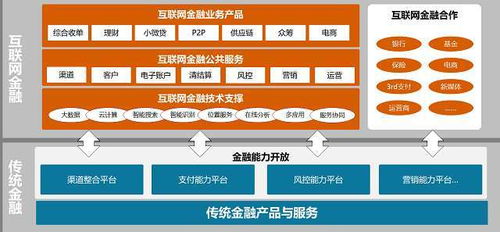 陕西至荣至通打造金融平台专用于金服体系的互联网金融电子账户系统建设