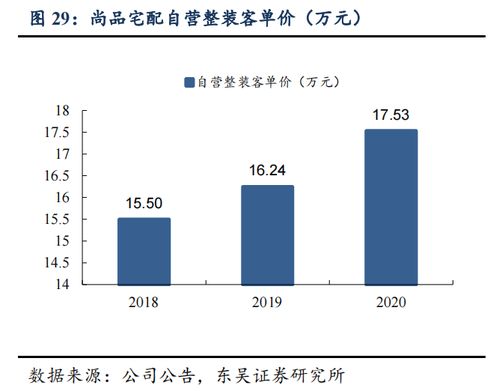 整装渠道30页深度梳理 整装渠道大势所趋,头部定制企业蓄势待发