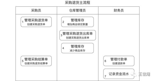 逆向解构万里牛电商erp,实践可推导产品分析方法