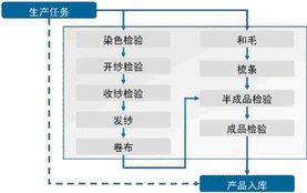 金蝶bos的客户价值和应用实例 南京乐超