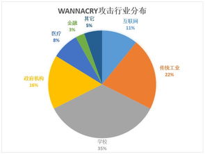 wannacry病毒再袭制造行业 工业4.0催生企业安全新需求