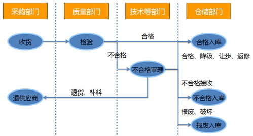 erp升级大大降低订单延误率