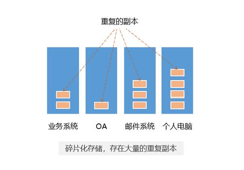 跨系统的同一文件,如何对接实现仅一份副本