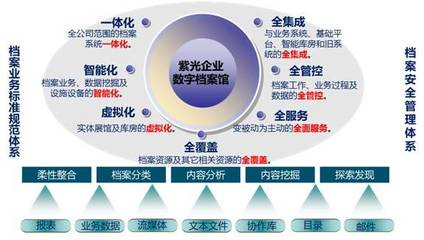 紫光档案 档案管理系统软件