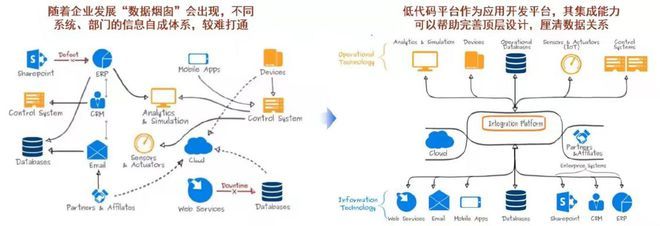 解决"最后一公里"难题的低代码